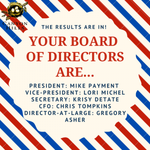 Introducing Your Board of Directors